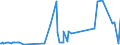 KN 25174900 /Exporte /Einheit = Preise (Euro/Tonne) /Partnerland: Ehem.jug.rep.mazed /Meldeland: Eur27_2020 /25174900:KÃ¶rnungen [granalien], Splitter und Mehl, Auch WÃ¤rmebehandelt, aus Travertin, Ecaussine, Alabaster, Granit, Sandstein, Porphyr, Syenit, Lava, Basalt, Gneis, Trachyt und Anderen Steinen der Pos. 2515 und 2516 (Ausg. aus Marmor)