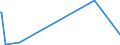 KN 25174900 /Exporte /Einheit = Preise (Euro/Tonne) /Partnerland: Mali /Meldeland: Eur27_2020 /25174900:KÃ¶rnungen [granalien], Splitter und Mehl, Auch WÃ¤rmebehandelt, aus Travertin, Ecaussine, Alabaster, Granit, Sandstein, Porphyr, Syenit, Lava, Basalt, Gneis, Trachyt und Anderen Steinen der Pos. 2515 und 2516 (Ausg. aus Marmor)