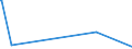 KN 25174900 /Exporte /Einheit = Preise (Euro/Tonne) /Partnerland: Guinea-biss. /Meldeland: Eur27_2020 /25174900:KÃ¶rnungen [granalien], Splitter und Mehl, Auch WÃ¤rmebehandelt, aus Travertin, Ecaussine, Alabaster, Granit, Sandstein, Porphyr, Syenit, Lava, Basalt, Gneis, Trachyt und Anderen Steinen der Pos. 2515 und 2516 (Ausg. aus Marmor)