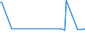 KN 25174900 /Exporte /Einheit = Preise (Euro/Tonne) /Partnerland: Zentralaf.republik /Meldeland: Eur15 /25174900:KÃ¶rnungen [granalien], Splitter und Mehl, Auch WÃ¤rmebehandelt, aus Travertin, Ecaussine, Alabaster, Granit, Sandstein, Porphyr, Syenit, Lava, Basalt, Gneis, Trachyt und Anderen Steinen der Pos. 2515 und 2516 (Ausg. aus Marmor)