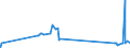 KN 25181000 /Exporte /Einheit = Preise (Euro/Tonne) /Partnerland: Kasachstan /Meldeland: Eur27_2020 /25181000:Dolomit, Naturroh, Ungebrannt Oder Ungesintert, Einschl. Dolomit, Grob Behauen Oder Durch SÃ¤gen Oder auf Andere Weise Lediglich Zerteilt, in BlÃ¶cken Oder in Quadratischen Oder Rechteckigen Platten (Ausg. Zerkleinerter Dolomit FÃ¼r den Beton-, Wege- Oder Bahnbau)