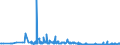 KN 25182000 /Exporte /Einheit = Preise (Euro/Tonne) /Partnerland: Slowakei /Meldeland: Eur27_2020 /25182000:Dolomit, Gebrannt Oder Gesintert (Ausg. Zerkleinerter Dolomit FÃ¼r den Beton-, Wege- Oder Bahnbau)