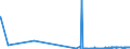KN 25182000 /Exporte /Einheit = Preise (Euro/Tonne) /Partnerland: Nigeria /Meldeland: Eur27_2020 /25182000:Dolomit, Gebrannt Oder Gesintert (Ausg. Zerkleinerter Dolomit FÃ¼r den Beton-, Wege- Oder Bahnbau)