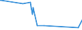 KN 2518 /Exporte /Einheit = Preise (Euro/Tonne) /Partnerland: Mali /Meldeland: Europäische Union /2518:Dolomit, Auch Gebrannt Oder Gesintert, Auch Zerkleinert, Einschl. Dolomit, Grob Behauen Oder Durch SÃ¤gen Oder auf Andere Weise Lediglich Zerteilt, in BlÃ¶cken Oder in Quadratischen Oder Rechteckigen Platten Sowie Dolomitstampfmasse (Ausg. Zerkleinerter Dolomit FÃ¼r den Beton-, Wege- Oder Bahnbau)