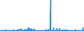 KN 25191000 /Exporte /Einheit = Preise (Euro/Tonne) /Partnerland: Frankreich /Meldeland: Eur27_2020 /25191000:Magnesiumcarbonat, NatÃ¼rlich `magnesit`