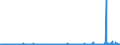 KN 25191000 /Exporte /Einheit = Preise (Euro/Tonne) /Partnerland: Deutschland /Meldeland: Eur27_2020 /25191000:Magnesiumcarbonat, NatÃ¼rlich `magnesit`