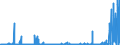 KN 25191000 /Exporte /Einheit = Preise (Euro/Tonne) /Partnerland: Italien /Meldeland: Eur27_2020 /25191000:Magnesiumcarbonat, NatÃ¼rlich `magnesit`