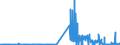 KN 25191000 /Exporte /Einheit = Preise (Euro/Tonne) /Partnerland: Daenemark /Meldeland: Eur27_2020 /25191000:Magnesiumcarbonat, NatÃ¼rlich `magnesit`