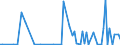 CN 25191000 /Exports /Unit = Prices (Euro/ton) /Partner: United Kingdom(Northern Ireland) /Reporter: Eur27_2020 /25191000:Natural Magnesium Carbonate `magnesite`