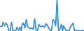 CN 25191000 /Exports /Unit = Prices (Euro/ton) /Partner: United Kingdom(Excluding Northern Ireland) /Reporter: Eur27_2020 /25191000:Natural Magnesium Carbonate `magnesite`