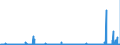 CN 25191000 /Exports /Unit = Prices (Euro/ton) /Partner: Belgium /Reporter: Eur27_2020 /25191000:Natural Magnesium Carbonate `magnesite`