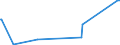 CN 25191000 /Exports /Unit = Prices (Euro/ton) /Partner: Mauritius /Reporter: Eur27_2020 /25191000:Natural Magnesium Carbonate `magnesite`