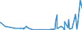 CN 25191000 /Exports /Unit = Prices (Euro/ton) /Partner: South Africa /Reporter: Eur27_2020 /25191000:Natural Magnesium Carbonate `magnesite`