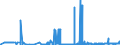 KN 25199030 /Exporte /Einheit = Preise (Euro/Tonne) /Partnerland: Litauen /Meldeland: Eur27_2020 /25199030:Magnesia, Totgebrannt `gesintert`, Auch mit Zusatz von Geringen Mengen Anderer Oxide vor dem Sintern