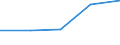 KN 25199030 /Exporte /Einheit = Preise (Euro/Tonne) /Partnerland: Tschechoslow /Meldeland: Eur27 /25199030:Magnesia, Totgebrannt `gesintert`, Auch mit Zusatz von Geringen Mengen Anderer Oxide vor dem Sintern