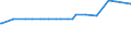 KN 25199030 /Exporte /Einheit = Preise (Euro/Tonne) /Partnerland: Armenien /Meldeland: Eur27_2020 /25199030:Magnesia, Totgebrannt `gesintert`, Auch mit Zusatz von Geringen Mengen Anderer Oxide vor dem Sintern