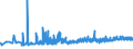 KN 25199030 /Exporte /Einheit = Preise (Euro/Tonne) /Partnerland: Slowenien /Meldeland: Eur27_2020 /25199030:Magnesia, Totgebrannt `gesintert`, Auch mit Zusatz von Geringen Mengen Anderer Oxide vor dem Sintern