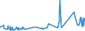 KN 25199030 /Exporte /Einheit = Preise (Euro/Tonne) /Partnerland: Tunesien /Meldeland: Eur27_2020 /25199030:Magnesia, Totgebrannt `gesintert`, Auch mit Zusatz von Geringen Mengen Anderer Oxide vor dem Sintern