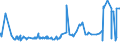 KN 25199030 /Exporte /Einheit = Preise (Euro/Tonne) /Partnerland: Nigeria /Meldeland: Eur27_2020 /25199030:Magnesia, Totgebrannt `gesintert`, Auch mit Zusatz von Geringen Mengen Anderer Oxide vor dem Sintern