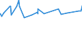 KN 25199030 /Exporte /Einheit = Preise (Euro/Tonne) /Partnerland: Aethiopien /Meldeland: Eur27_2020 /25199030:Magnesia, Totgebrannt `gesintert`, Auch mit Zusatz von Geringen Mengen Anderer Oxide vor dem Sintern