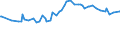 KN 25199030 /Exporte /Einheit = Preise (Euro/Tonne) /Partnerland: Sambia /Meldeland: Eur27_2020 /25199030:Magnesia, Totgebrannt `gesintert`, Auch mit Zusatz von Geringen Mengen Anderer Oxide vor dem Sintern