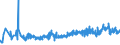 KN 25199030 /Exporte /Einheit = Preise (Euro/Tonne) /Partnerland: Usa /Meldeland: Eur27_2020 /25199030:Magnesia, Totgebrannt `gesintert`, Auch mit Zusatz von Geringen Mengen Anderer Oxide vor dem Sintern