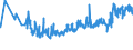 KN 25199030 /Exporte /Einheit = Preise (Euro/Tonne) /Partnerland: Kanada /Meldeland: Eur27_2020 /25199030:Magnesia, Totgebrannt `gesintert`, Auch mit Zusatz von Geringen Mengen Anderer Oxide vor dem Sintern