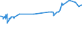 KN 25199030 /Exporte /Einheit = Preise (Euro/Tonne) /Partnerland: El Salvador /Meldeland: Eur27_2020 /25199030:Magnesia, Totgebrannt `gesintert`, Auch mit Zusatz von Geringen Mengen Anderer Oxide vor dem Sintern