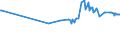 KN 25199090 /Exporte /Einheit = Preise (Euro/Tonne) /Partnerland: Tansania /Meldeland: Eur27_2020 /25199090:Magnesia, Geschmolzen