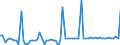 KN 25201000 /Exporte /Einheit = Preise (Euro/Tonne) /Partnerland: Ver.koenigreich(Nordirland) /Meldeland: Eur27_2020 /25201000:Gipsstein; Anhydrit