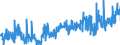 KN 25201000 /Exporte /Einheit = Preise (Euro/Tonne) /Partnerland: Belgien /Meldeland: Eur27_2020 /25201000:Gipsstein; Anhydrit