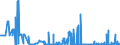 KN 25201000 /Exporte /Einheit = Preise (Euro/Tonne) /Partnerland: Lettland /Meldeland: Eur27_2020 /25201000:Gipsstein; Anhydrit