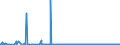 KN 25201000 /Exporte /Einheit = Preise (Euro/Tonne) /Partnerland: Nigeria /Meldeland: Eur27_2020 /25201000:Gipsstein; Anhydrit