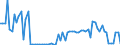 KN 25202000 /Exporte /Einheit = Preise (Euro/Tonne) /Partnerland: Ver.koenigreich(Ohne Nordirland) /Meldeland: Eur27_2020 /25202000:Gips aus Gebranntem Gipsstein Oder aus Calciumsulfat, Auch GefÃ¤rbt Oder mit Geringen ZusÃ¤tzen von Abbindebeschleunigern Oder AbbindeverzÃ¶gerern