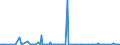 KN 25202000 /Exporte /Einheit = Preise (Euro/Tonne) /Partnerland: Elfenbeink. /Meldeland: Eur27_2020 /25202000:Gips aus Gebranntem Gipsstein Oder aus Calciumsulfat, Auch GefÃ¤rbt Oder mit Geringen ZusÃ¤tzen von Abbindebeschleunigern Oder AbbindeverzÃ¶gerern