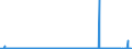 CN 2520 /Exports /Unit = Prices (Euro/ton) /Partner: Equat.guinea /Reporter: Eur27_2020 /2520:Gypsum; Anhydrite; Plasters Consisting of Calcined Gypsum or Calcium Sulphate, Whether or not Coloured, With or Without Small Quantities of Accelerators or Retarders