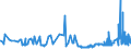 CN 25210000 /Exports /Unit = Prices (Euro/ton) /Partner: Ukraine /Reporter: Eur27_2020 /25210000:Limestone Flux; Limestone and Other Calcareous Stone, of a Kind Used for the Manufacture of Lime or Cement