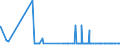 CN 25210000 /Exports /Unit = Prices (Euro/ton) /Partner: Ivory Coast /Reporter: Eur27_2020 /25210000:Limestone Flux; Limestone and Other Calcareous Stone, of a Kind Used for the Manufacture of Lime or Cement