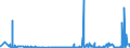 CN 2521 /Exports /Unit = Prices (Euro/ton) /Partner: Spain /Reporter: Eur27_2020 /2521:Limestone Flux; Limestone and Other Calcareous Stone, of a Kind Used for the Manufacture of Lime or Cement