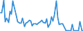 CN 2521 /Exports /Unit = Prices (Euro/ton) /Partner: United Kingdom(Excluding Northern Ireland) /Reporter: Eur27_2020 /2521:Limestone Flux; Limestone and Other Calcareous Stone, of a Kind Used for the Manufacture of Lime or Cement