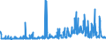 CN 2521 /Exports /Unit = Prices (Euro/ton) /Partner: Belgium /Reporter: Eur27_2020 /2521:Limestone Flux; Limestone and Other Calcareous Stone, of a Kind Used for the Manufacture of Lime or Cement