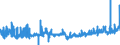CN 2521 /Exports /Unit = Prices (Euro/ton) /Partner: Luxembourg /Reporter: Eur27_2020 /2521:Limestone Flux; Limestone and Other Calcareous Stone, of a Kind Used for the Manufacture of Lime or Cement