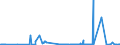 CN 2521 /Exports /Unit = Prices (Euro/ton) /Partner: Iceland /Reporter: Eur27_2020 /2521:Limestone Flux; Limestone and Other Calcareous Stone, of a Kind Used for the Manufacture of Lime or Cement