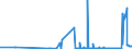 CN 2521 /Exports /Unit = Prices (Euro/ton) /Partner: Malta /Reporter: Eur27_2020 /2521:Limestone Flux; Limestone and Other Calcareous Stone, of a Kind Used for the Manufacture of Lime or Cement