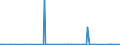 CN 2521 /Exports /Unit = Prices (Euro/ton) /Partner: Turkey /Reporter: Eur27_2020 /2521:Limestone Flux; Limestone and Other Calcareous Stone, of a Kind Used for the Manufacture of Lime or Cement