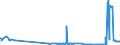 CN 2521 /Exports /Unit = Prices (Euro/ton) /Partner: Bulgaria /Reporter: Eur27_2020 /2521:Limestone Flux; Limestone and Other Calcareous Stone, of a Kind Used for the Manufacture of Lime or Cement