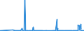 CN 2521 /Exports /Unit = Prices (Euro/ton) /Partner: Croatia /Reporter: Eur27_2020 /2521:Limestone Flux; Limestone and Other Calcareous Stone, of a Kind Used for the Manufacture of Lime or Cement