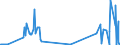CN 2521 /Exports /Unit = Prices (Euro/ton) /Partner: Bosnia-herz. /Reporter: Eur27_2020 /2521:Limestone Flux; Limestone and Other Calcareous Stone, of a Kind Used for the Manufacture of Lime or Cement
