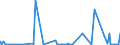 CN 2521 /Exports /Unit = Prices (Euro/ton) /Partner: Morocco /Reporter: Eur27_2020 /2521:Limestone Flux; Limestone and Other Calcareous Stone, of a Kind Used for the Manufacture of Lime or Cement