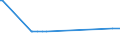 CN 2521 /Exports /Unit = Prices (Euro/ton) /Partner: Guinea Biss. /Reporter: Eur27_2020 /2521:Limestone Flux; Limestone and Other Calcareous Stone, of a Kind Used for the Manufacture of Lime or Cement